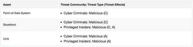 Assets_and_threat_communities.png