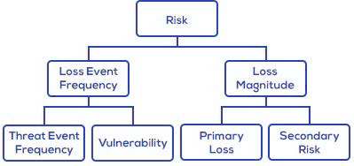 FAIR Ontology Blue.png