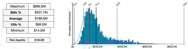 Residual Risk Risk Appetite.png