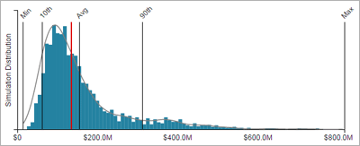 RiskLens Cyber Risk Quantification Aggregate Distribution