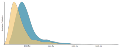 RiskLens Cyber Risk Quantification Distribution Comparison