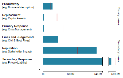 RiskLens Cyber Risk Quantification FAIR Forms of Loss