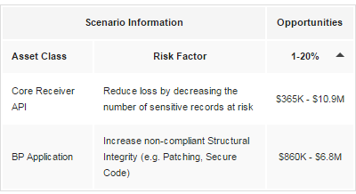 RiskLens Cyber Risk Quantification Risk Reduction Opportunities
