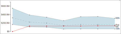 Risklens Cyber Risk Quantification Trend