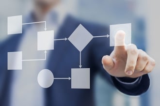 Video: 5 P's to Start Quantitative Risk Management - #4 Process