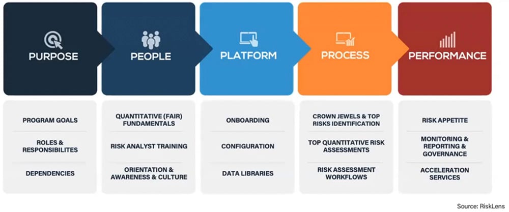 5 Ps Program Enablement - RiskLens