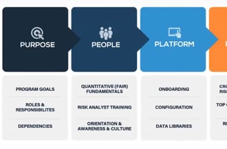 Video: 5 P’s to Start Quantitative Risk Management - #1 Purpose