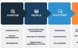 5 Ps of Program Enablement - RiskLens 2