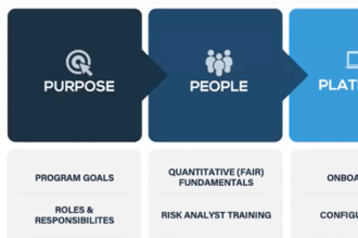 Start a Quantitative Cyber Risk Management Program with the 5 P’s (Videos)