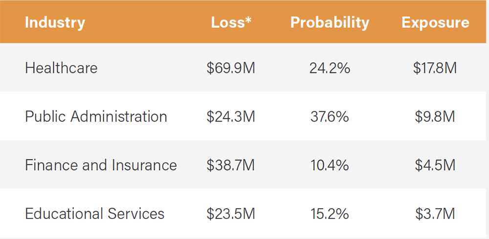 Annual Risk Report - Insider Error