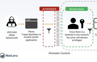 Prepare for the Next SolarWinds-style Attack with a Risk Model