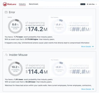 CRQ For All: Introducing My Cyber Risk Benchmark from RiskLens