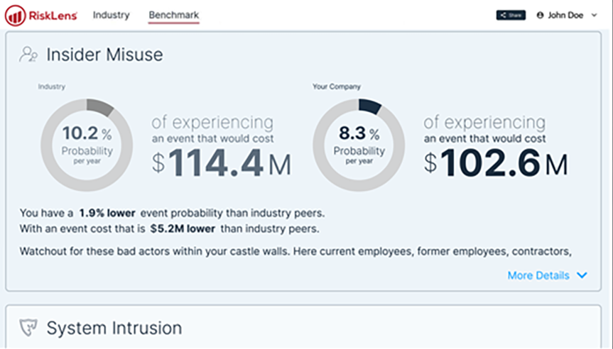 Benchmark - Insider Misuse 2