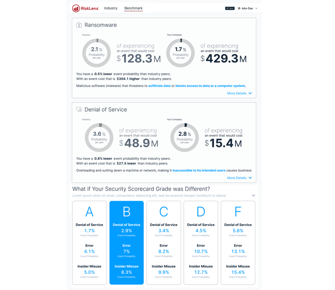 Benchmark - Ransomware DDoS Security Scorecard - Horizontal