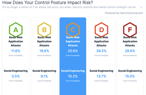 Benchmark - SecurityScorecard