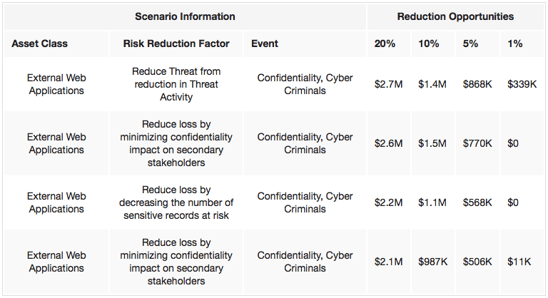 Sensitivity Analysis Results - Risk Reduction Factors copy.png