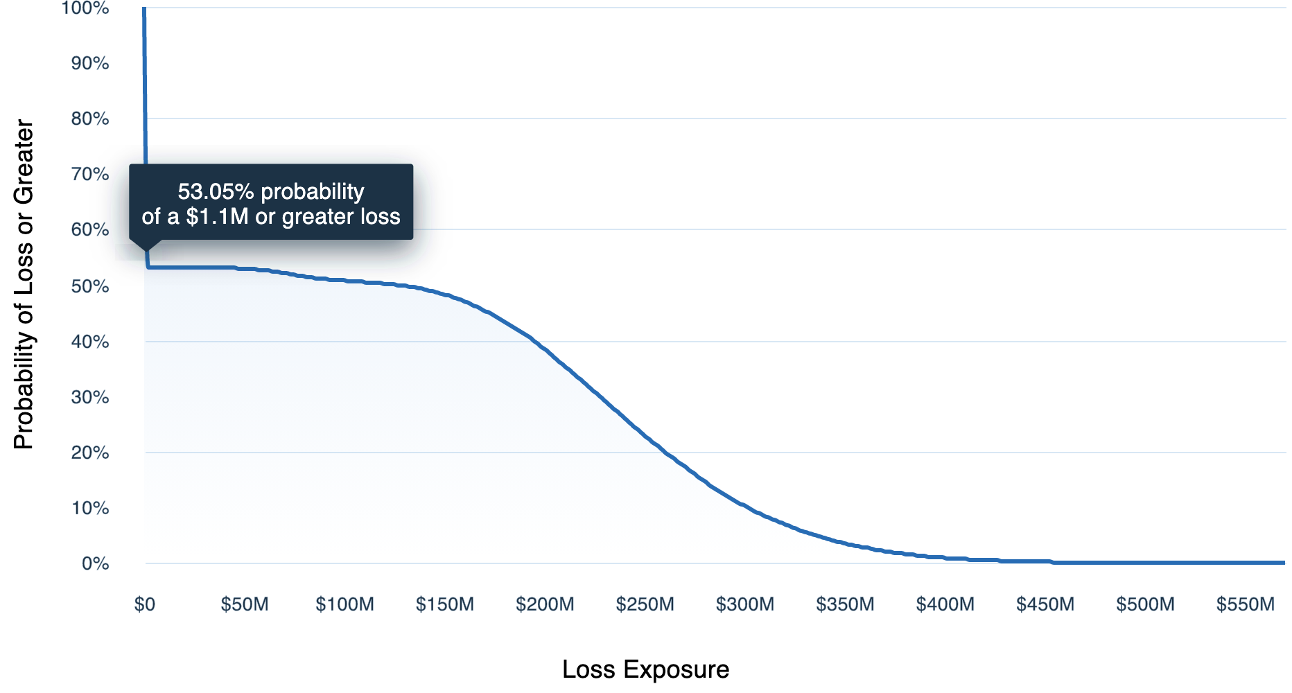 Breach_of_Crown_Jewel_Database_-_External_Loss_Exceedance_Chart