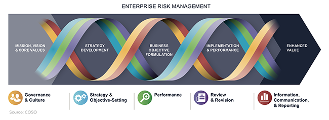 COSO-ERM-Framework