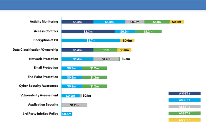 Case Study - NYDFS - Risk Reduction 3