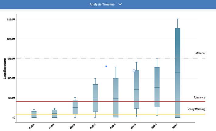 Case Study - NYDFS - Top Risk 2