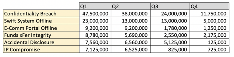 Cyber-Risk-Burndown-Chart-Data-Sources-768x188