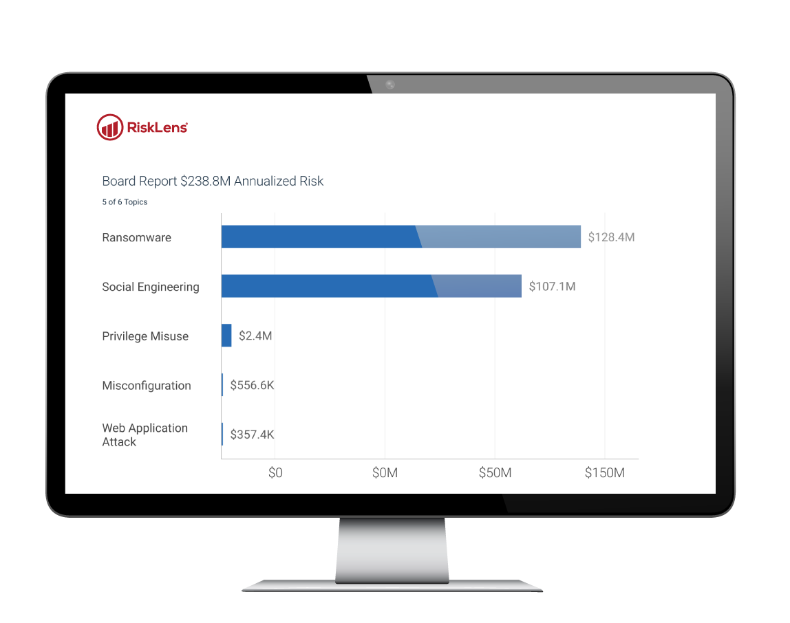 Enterprise Top Risks Reporting-1