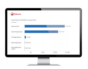 Enterprise Top Risks Reporting
