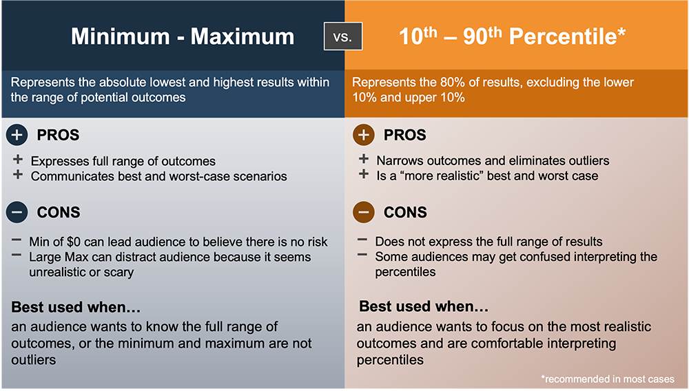 FAIR Metrics - Min Max vs 10 90