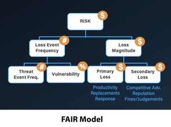 FAIR Model - Short Version - Caption