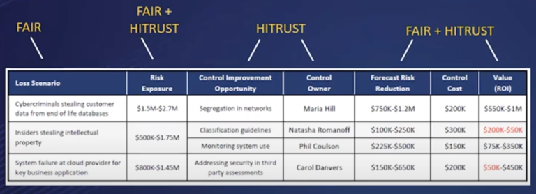 FAIR-HITRUST-Integration-Chart-2-768x278