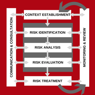 How FAIR & ISO 27001 Work Together