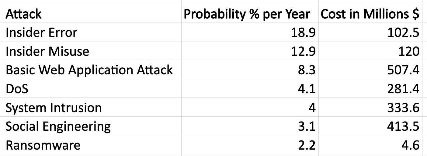Fast Facts - Finance - Attack Ranking B
