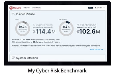 Benchmark - Insider Misuse 2