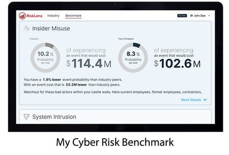 Benchmark - Insider Misuse 2