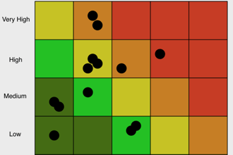 4 Steps to a Smarter Risk Heat Map