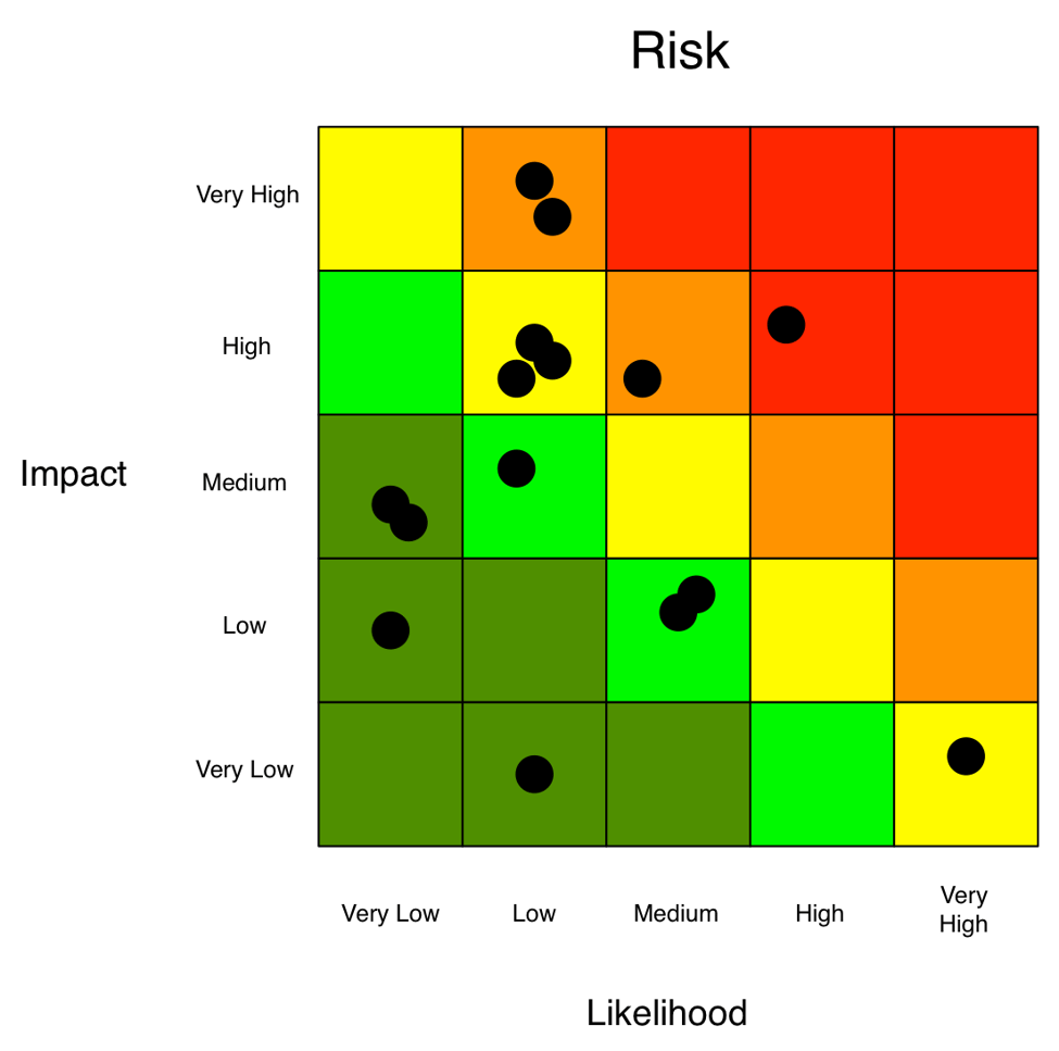 4 Steps to a Smarter Risk Heat Map