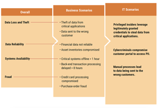 ISACA: FAIR Solves the Communication Gap Between CISOs and Boards