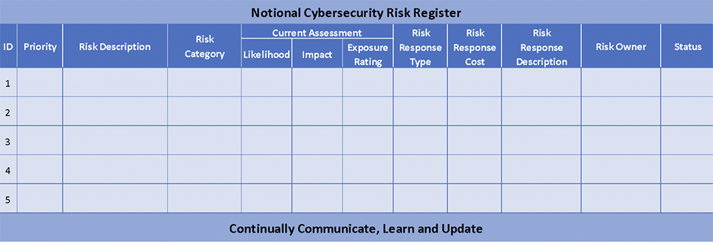 NIST Risk Register Template NIST Risk Register Template