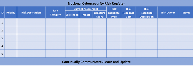 IT Risk Register Example from NIST