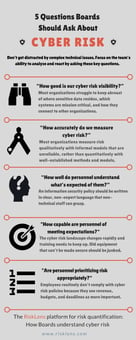 5 Questions Boards Should Ask About Cyber Risk [Infographic]