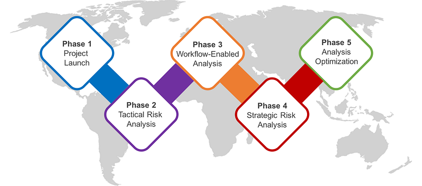 Effective DLP in 5 Steps