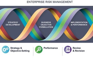 COSO-ERM-and-FAIR-Featured-1