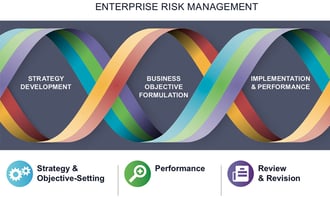 10 Ways RiskLens Can Help Implement COSO's Cyber Guidance