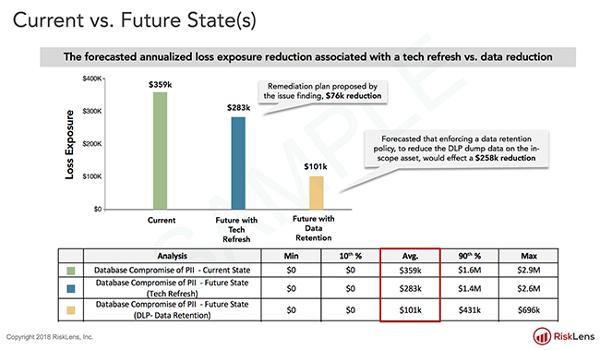 Case Study Risk Team Finds Best Data Protection Solution Based on ROI Future State Comparison