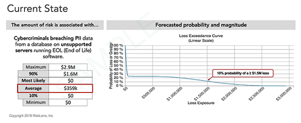 Case Study: Risk Team finds best data protection solution loss exceedance chart