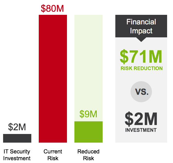 Example of cost-benefit analysis reporting