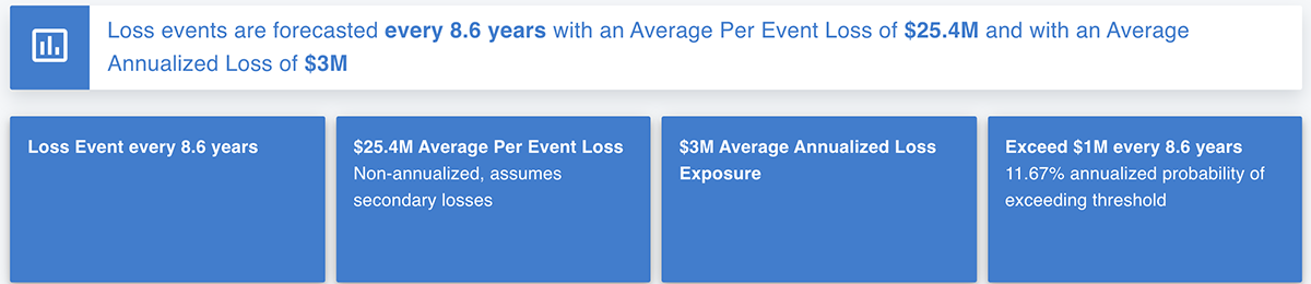 FAIR Analysis Report 1 - Assess Employee Cybersecurity Risk