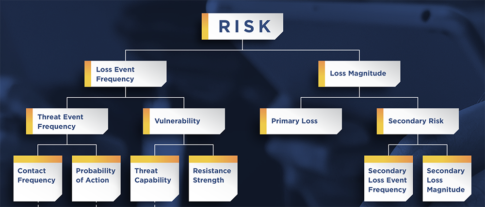 FAIR Model for Quantitative Risk Analysis