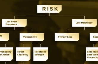 RiskLens, (ISC)2 Team to Offer $500 Discount for Online FAIR Analysis Fundamentals Course