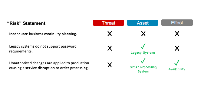 The Risk of a Controls Focus in IT Audit: Losing Sight of the Asset